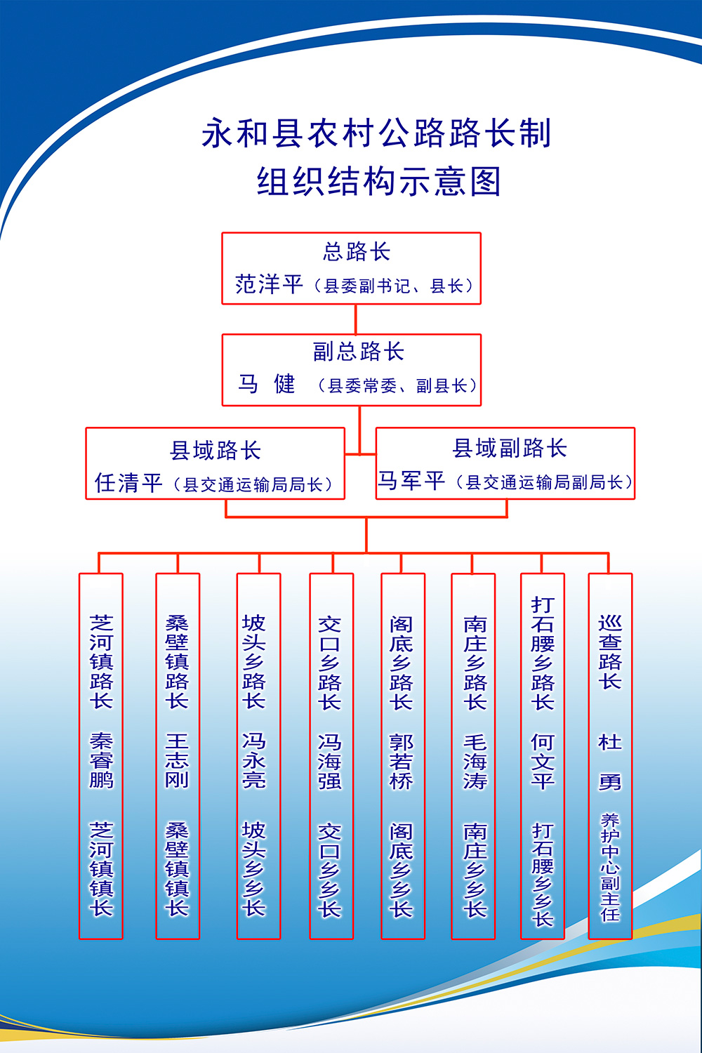 工作职责